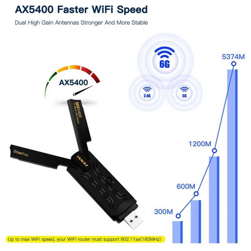 Трьохдіапазонний USB 3.0 Wi-Fi 6E (AX) адаптер Fenvi 2.4G/5G/6Ghz 5400 Mbps (FU-AX5400)