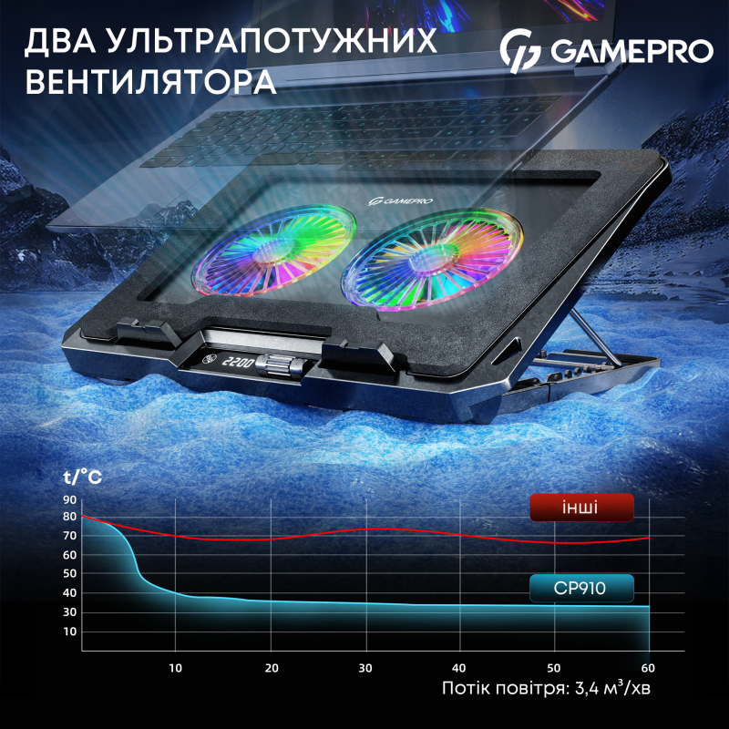 Підставка для охолодження ноутбука GamePro (CP940)