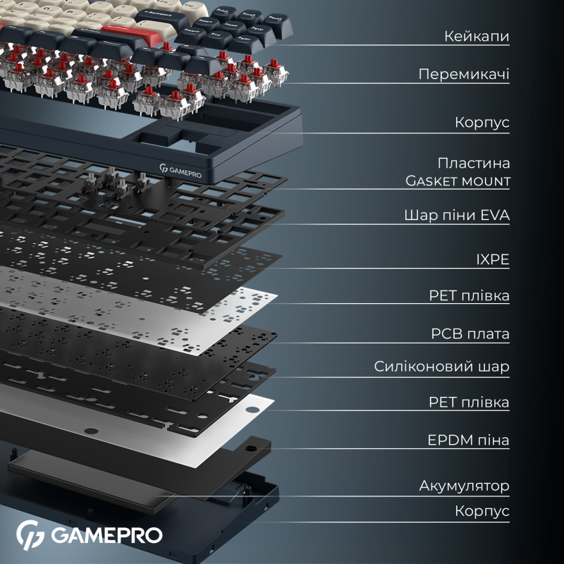 Бездротова механічна клавіатура GamePro Asgard Ragnar (MK285BL)
