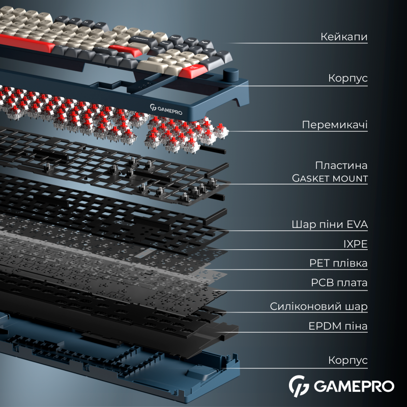 Бездротова механічна клавіатура GamePro Asgard Drakkar (MK305BL)
