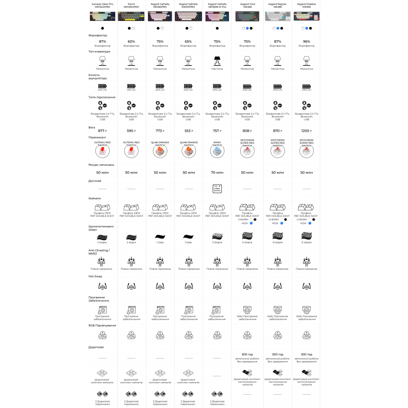 Бездротова механічна клавіатура GamePro Asgard Yord (MK266BL)