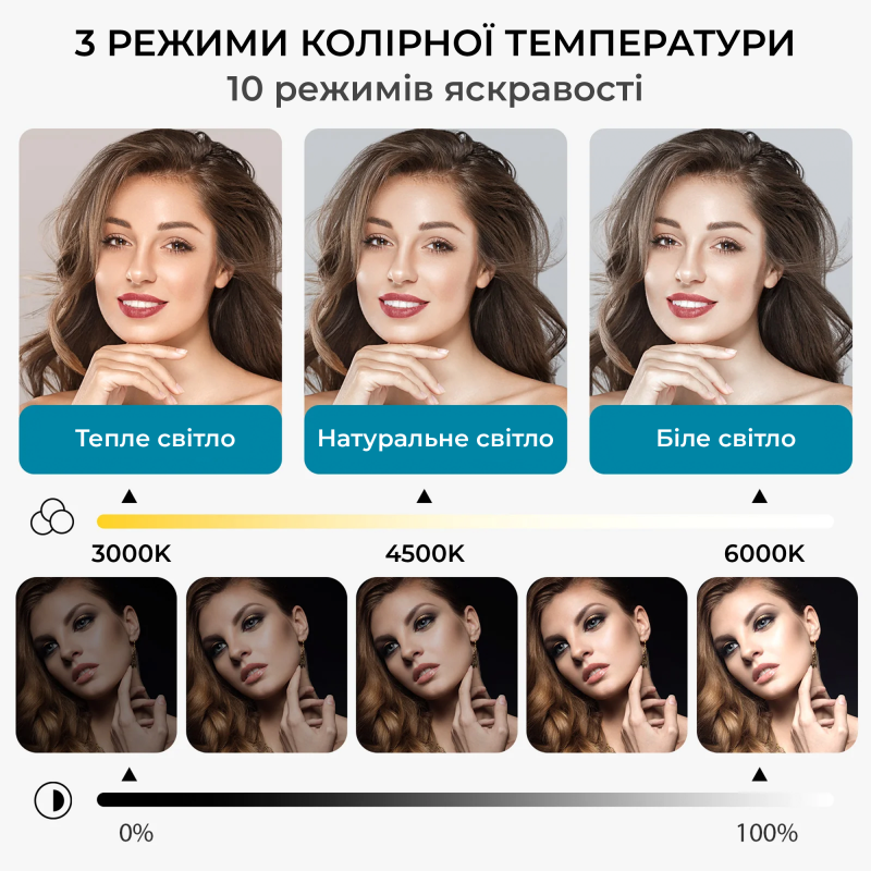 Лампа для монітору OfficePro SL500B