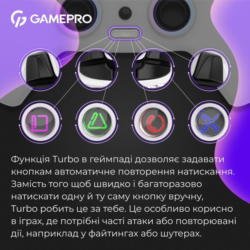 Бездротовий геймпад GamePro GPS20W