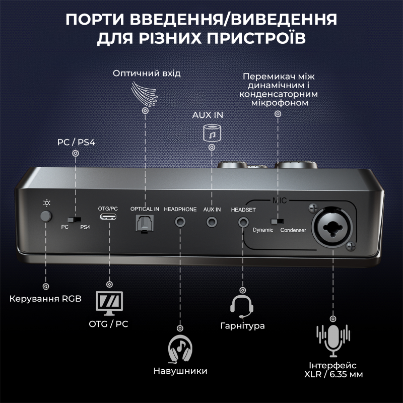 Аудіомікшер SC8 Fifine