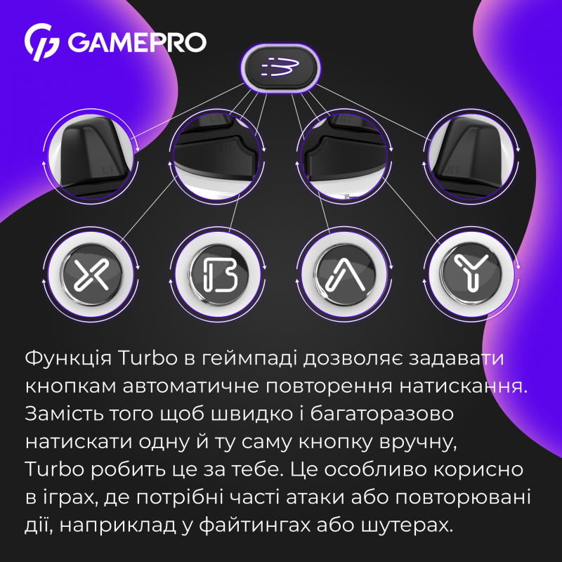 Бездротовий геймпад GamePro GPX13W