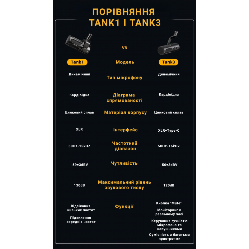 XLR Мікрофон Fifine Tank1
